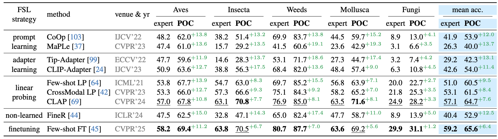comparison with SOTA.