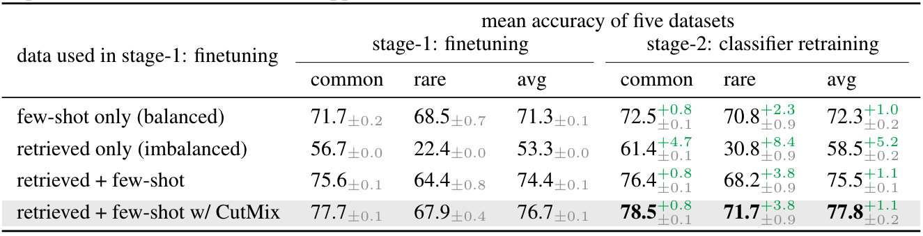 comparison with SOTA.