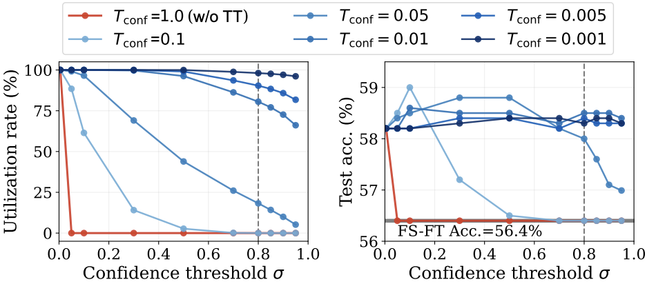 comparison with SOTA.