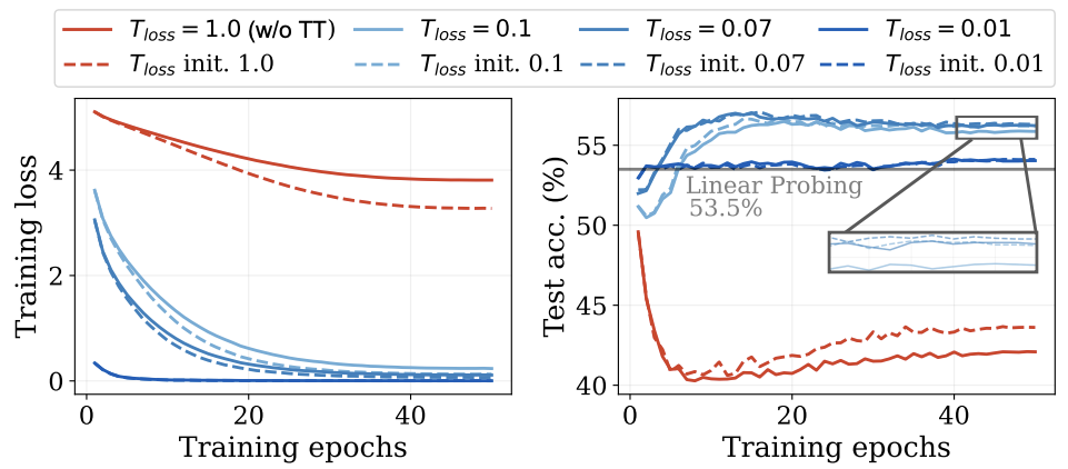 comparison with SOTA.
